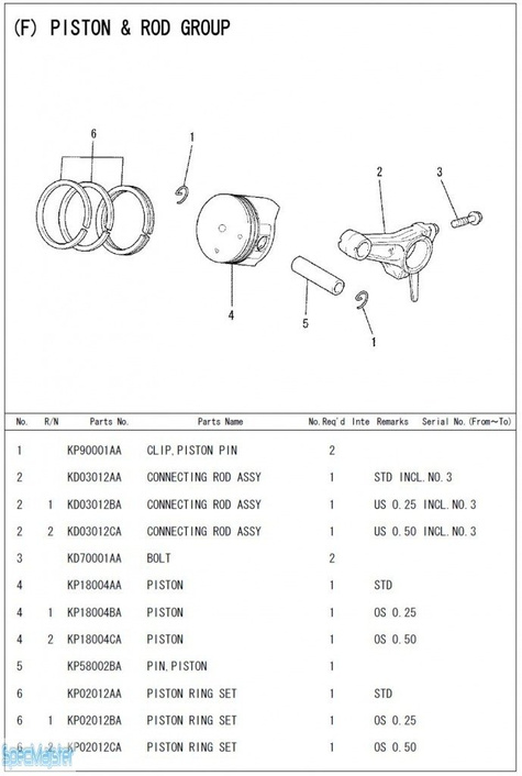 HITACHI Części zamienne do E57MA(S). Rozkładówka nr.2