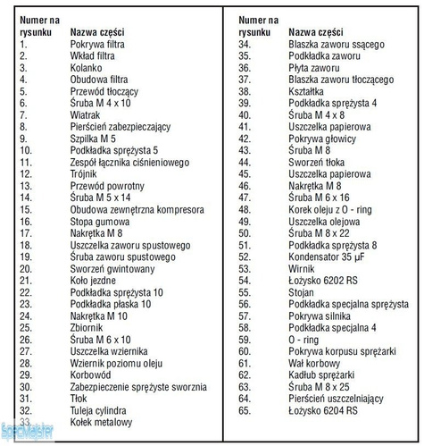 Części zamienne do A077020