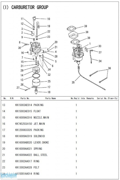 HITACHI Części zamienne do E50MA. Rozkładówka nr.2