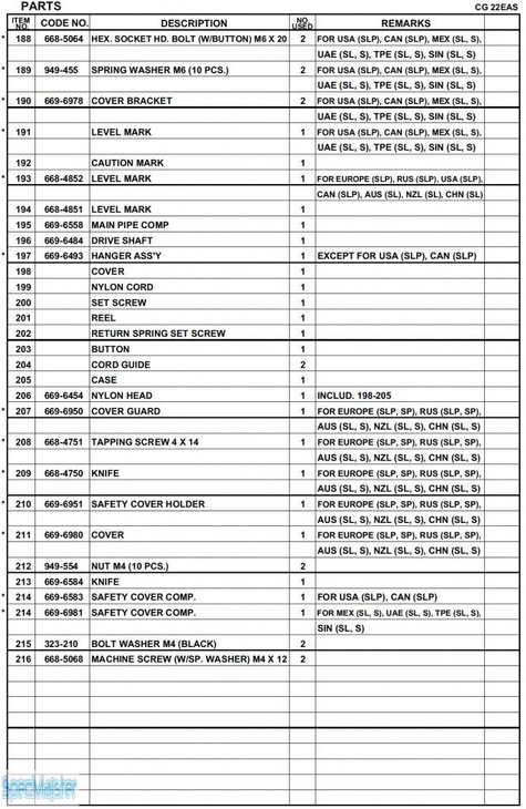 HITACHI Części zamienne do CG22EAS(SP).