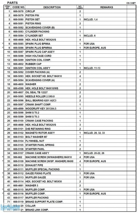 HITACHI Części zamienne do CS33ET-NB.
