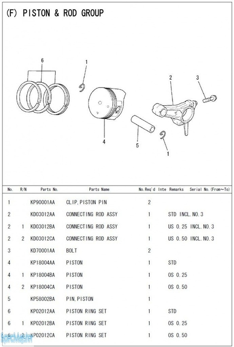 HITACHI Części zamienne do E50MA. Rozkładówka nr.2