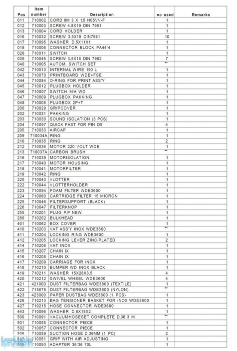 HITACHI Części zamienne do WDE3600.