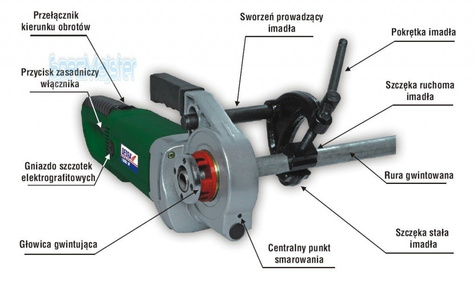 DEDRA Gwintownica Elektryczna do Rur DED7511