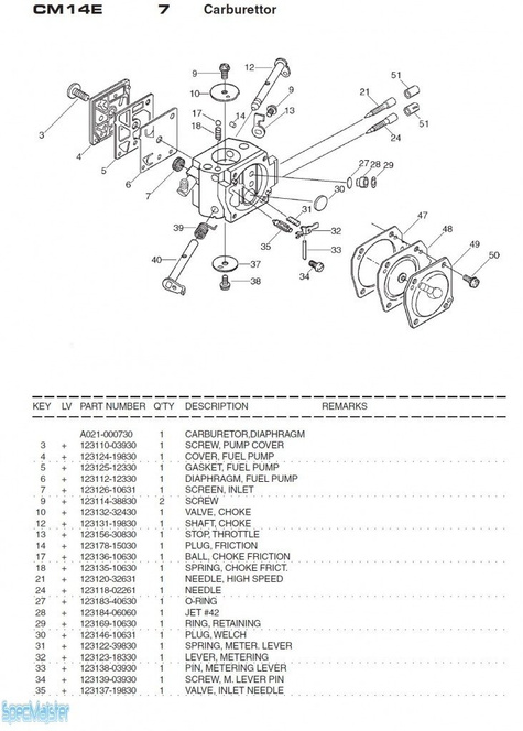 HITACHI Części zamienne do CM14E.