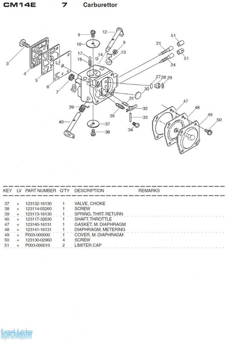 HITACHI Części zamienne do CM14E.
