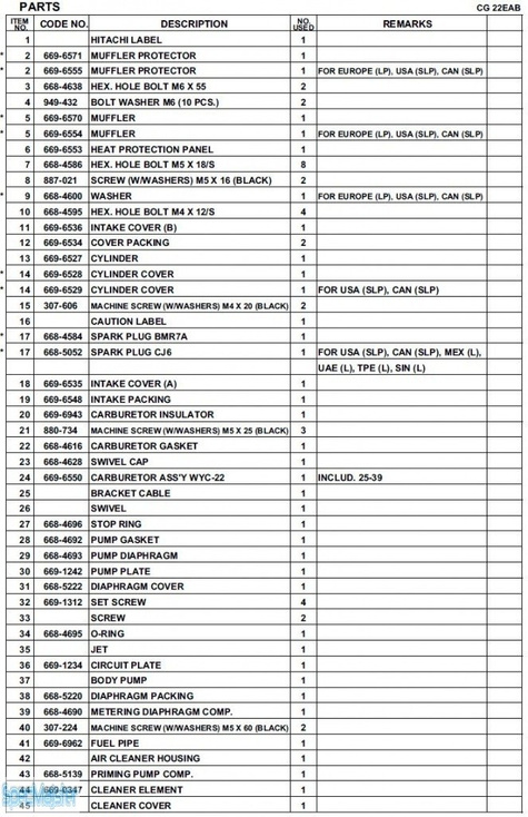 HITACHI Części zamienne do CG22EAB(LP).