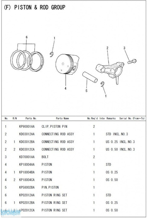 HITACHI Części zamienne do E57MA. Rozkładówka nr.2