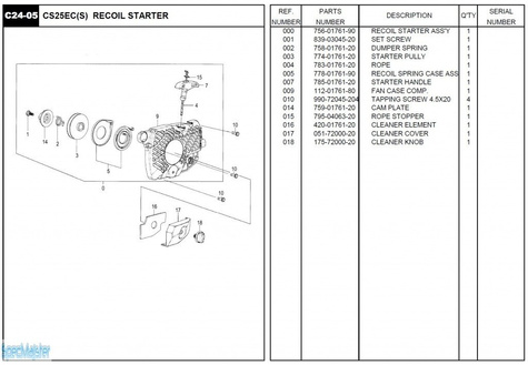 HITACHI Części zamienne do CS25EC(S).