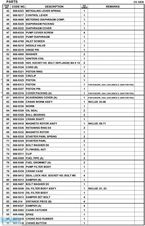 HITACHI Części zamienne do CS33EB.