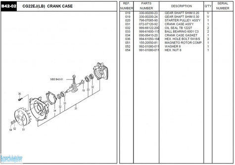 HITACHI Części zamienne do CG22EJ(LB).