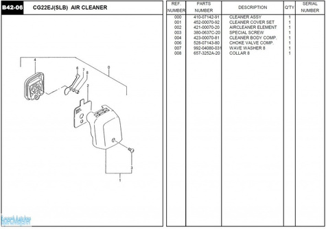 HITACHI Części zamienne do CG22E(SLB).
