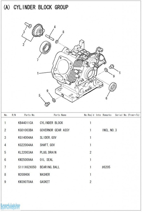HITACHI Części zamienne do E24.