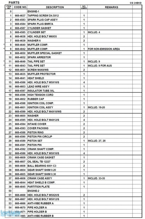 HITACHI Części zamienne do CG24EKD.