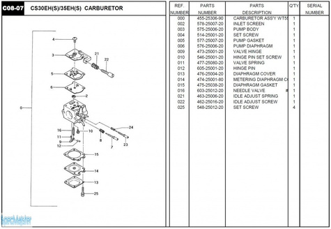 HITACHI Części zamienne do CS30EH(S).
