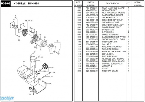 HITACHI Części zamienne do CG28EJL.
