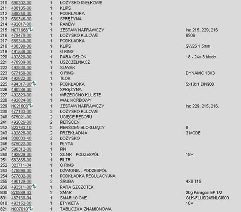 DeWALT Części zamienne do DC213