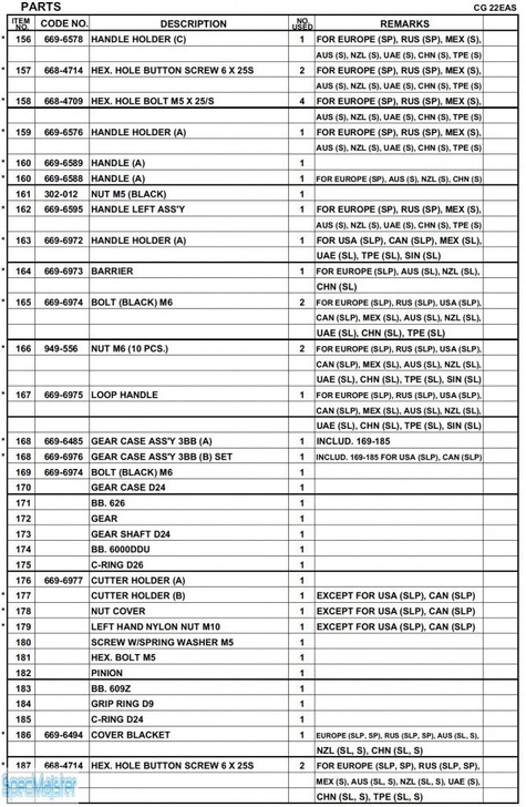 HITACHI Części zamienne do CG22EAS(SP).