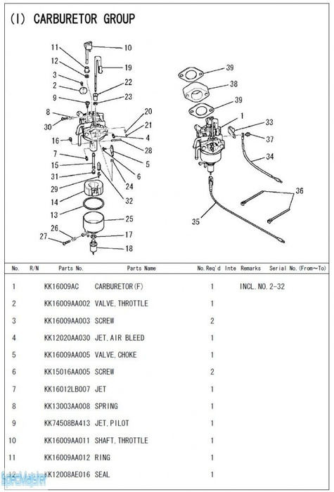 HITACHI Części zamienne do E57MA(S). Rozkładówka nr.2