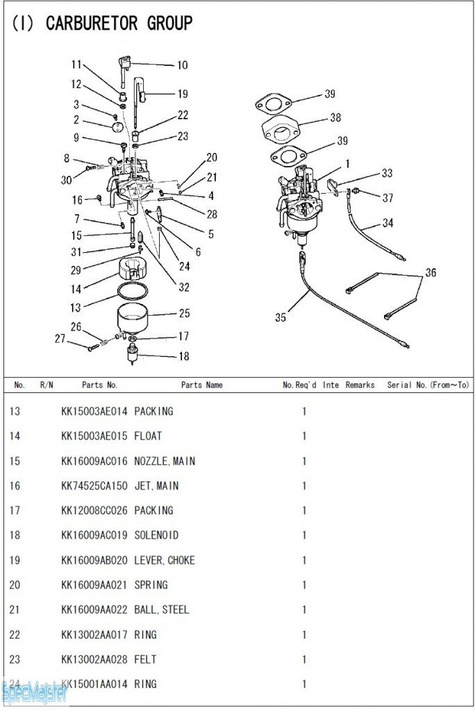 HITACHI Części zamienne do E57MA(S). Rozkładówka nr.2