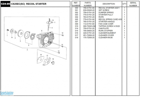 HITACHI Części zamienne do CS25EC(SC).