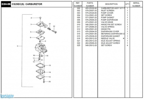 HITACHI Części zamienne do CS25EC(S).