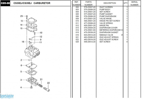 HITACHI Części zamienne do CS35EJ.