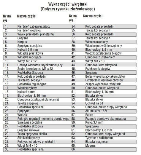 DEDRA Części zamienne do DED7844.