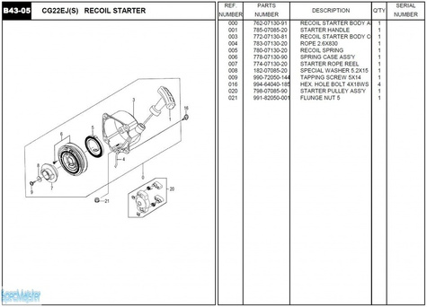 HITACHI Części zamienne do CG22EJ(S).