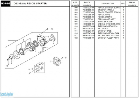 HITACHI Części zamienne do CG33EJ.
