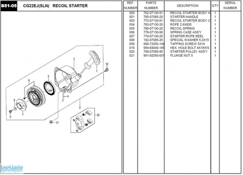 HITACHI Części zamienne do CG22EJ(SLN).
