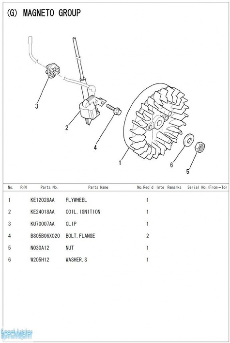 HITACHI Części zamienne do E10U.