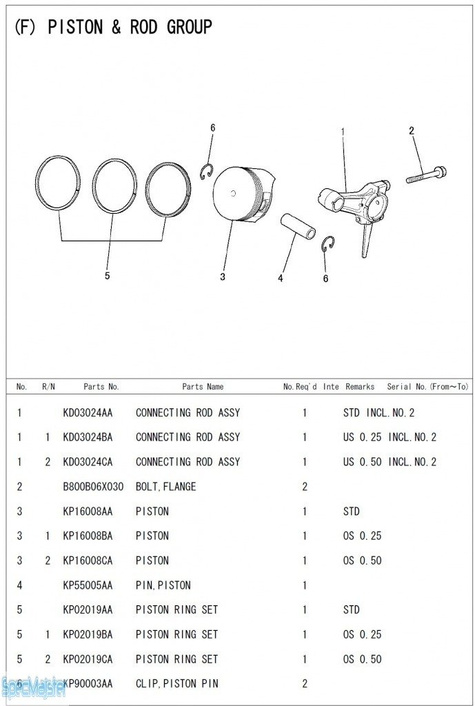 HITACHI Części zamienne do E24.