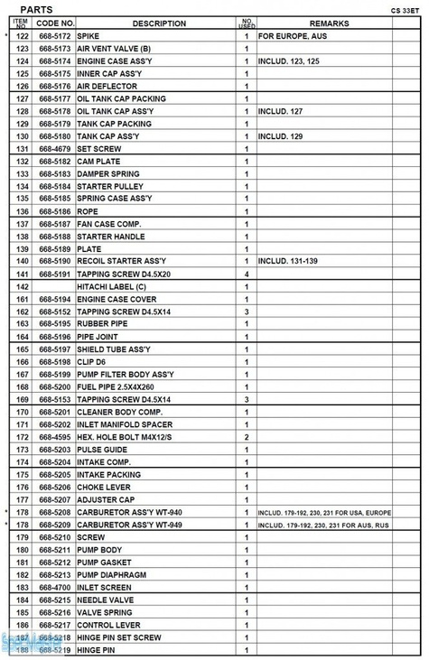HITACHI Części zamienne do CS33ET-NB.
