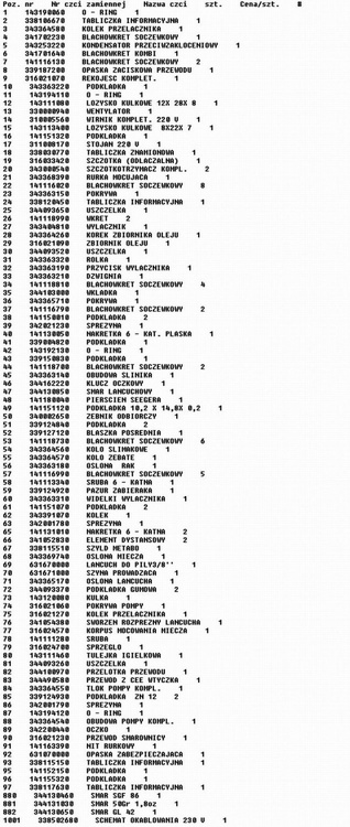 METABO Części zamienne do KT 1441.