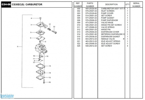 HITACHI Części zamienne do CS30EC(S).