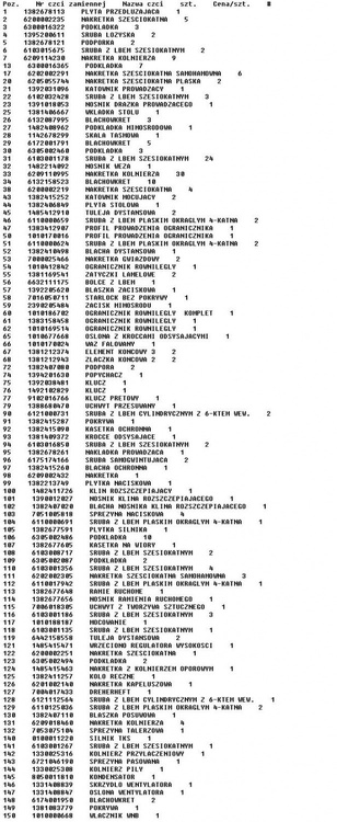 METABO Części zamienne do TKHS 315