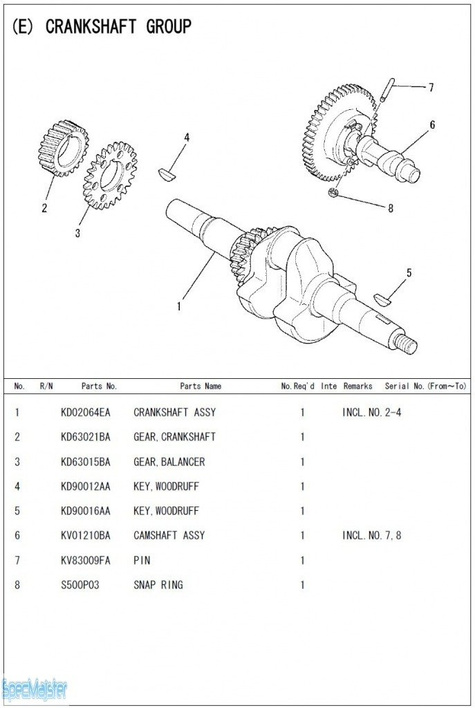 HITACHI Części zamienne do E57MA. Rozkładówka nr.2