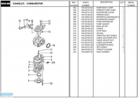 HITACHI Części zamienne do CG40EJ(T).