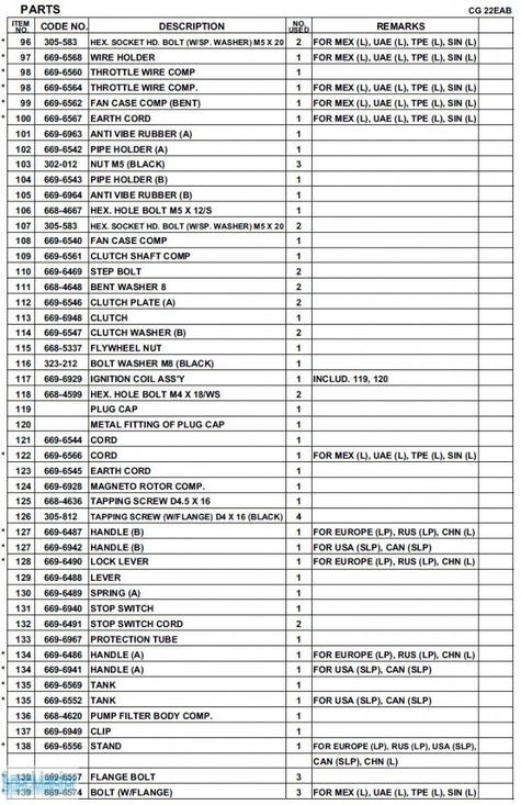 HITACHI Części zamienne do CG22EAB(LP).