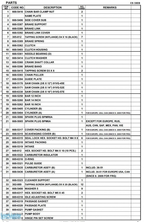 HITACHI Części zamienne do CS33EB.