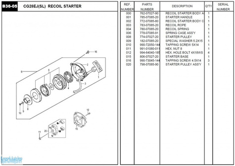 HITACHI Części zamienne do CG28EJ(SL).