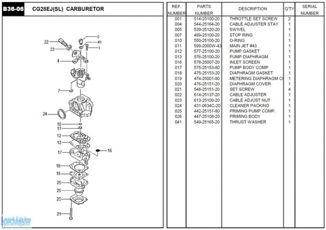 HITACHI Części zamienne do CG28EJ(SL).