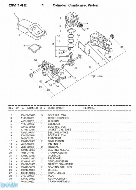 HITACHI Części zamienne do CM14E.