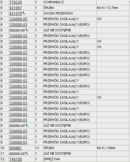 BLACK&DECKER Części zamienne do KD795CRE