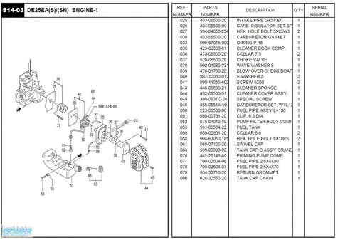 HITACHI Części zamienne do DW25EA(S).