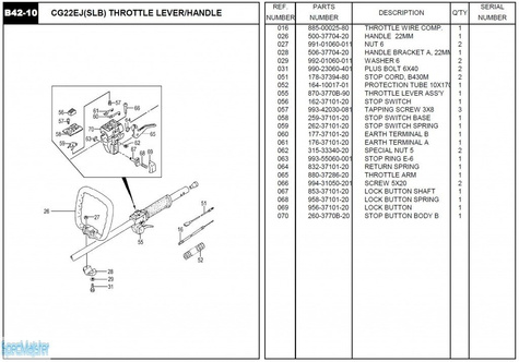 HITACHI Części zamienne do CG22E(SLB).