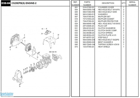 HITACHI Części zamienne do CS25EPB(S).