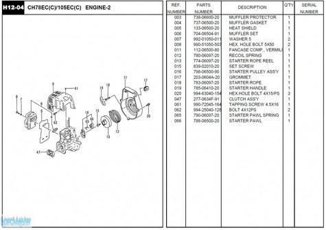 HITACHI Części zamienne do CH78ECC.