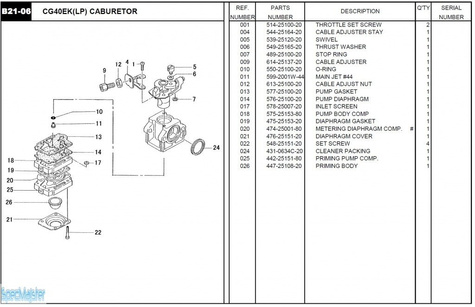 HITACHI Części zamienne do CG40EK(LP).